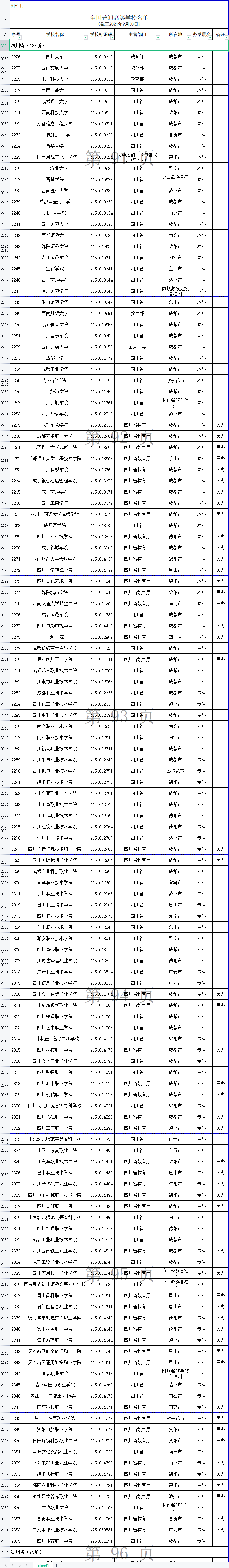 2021年度全國高等學(xué)校名單公布，四川有這134+13所