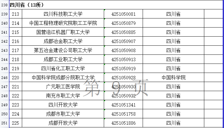 2021年度全國高等學(xué)校名單公布，四川有這134+13所